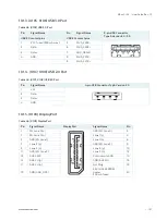 Предварительный просмотр 137 страницы Kontron KBox C-102 Series User Manual