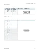 Предварительный просмотр 54 страницы Kontron KBox F-420-WLU User Manual