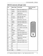 Предварительный просмотр 32 страницы Kontron KFM21_e User Manual