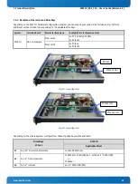 Preview for 24 page of Kontron KISS 1U PCI762-A User Manual