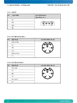 Preview for 50 page of Kontron KISS 4U V2 User Manual