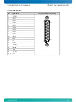 Preview for 51 page of Kontron KISS 4U V2 User Manual