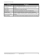 Preview for 55 page of Kontron KT-RT-I5 User Manual