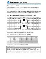 Preview for 21 page of Kontron KT690 Series User Manual