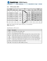 Preview for 23 page of Kontron KT690 Series User Manual