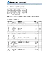 Preview for 24 page of Kontron KT690 Series User Manual