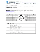 Preview for 26 page of Kontron KT690 Series User Manual