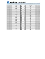 Preview for 28 page of Kontron KT690 Series User Manual