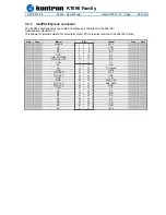 Preview for 29 page of Kontron KT690 Series User Manual