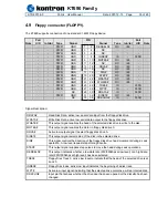 Preview for 35 page of Kontron KT690 Series User Manual