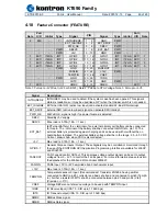 Preview for 49 page of Kontron KT690 Series User Manual