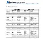 Preview for 54 page of Kontron KT690 Series User Manual