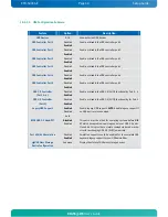 Preview for 44 page of Kontron KTA55/pITX User Manual