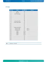 Preview for 52 page of Kontron KTA55/pITX User Manual