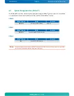 Preview for 55 page of Kontron KTA55/pITX User Manual