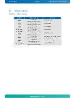 Preview for 59 page of Kontron KTA55/pITX User Manual