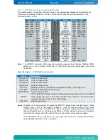 Preview for 39 page of Kontron KTD-N0850-B User Manual