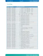 Preview for 63 page of Kontron KTD-N0850-B User Manual