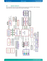 Preview for 13 page of Kontron KTG41/ATXu User Manual