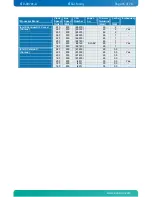 Preview for 15 page of Kontron KTG41/ATXu User Manual