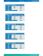 Preview for 20 page of Kontron KTG41/ATXu User Manual