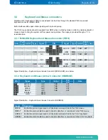 Preview for 24 page of Kontron KTG41/ATXu User Manual