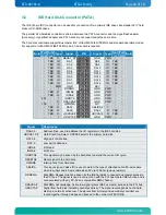 Preview for 30 page of Kontron KTG41/ATXu User Manual