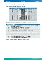 Preview for 32 page of Kontron KTG41/ATXu User Manual