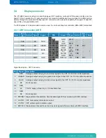 Предварительный просмотр 29 страницы Kontron KTGM45/Flex User Manual