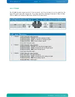 Предварительный просмотр 31 страницы Kontron KTGM45/Flex User Manual