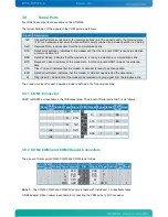 Предварительный просмотр 42 страницы Kontron KTGM45/Flex User Manual