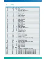 Предварительный просмотр 62 страницы Kontron KTGM45/Flex User Manual