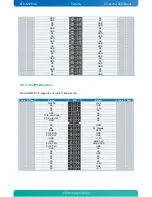 Предварительный просмотр 34 страницы Kontron KTGM45 User Manual