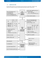 Preview for 16 page of Kontron KTH81/Flex User Manual