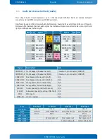 Preview for 38 page of Kontron KTH81/Flex User Manual