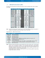 Preview for 42 page of Kontron KTH81/Flex User Manual