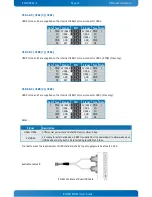 Preview for 45 page of Kontron KTH81/Flex User Manual