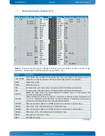 Preview for 49 page of Kontron KTH81/Flex User Manual