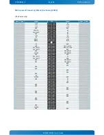 Preview for 58 page of Kontron KTH81/Flex User Manual