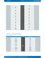 Preview for 59 page of Kontron KTH81/Flex User Manual