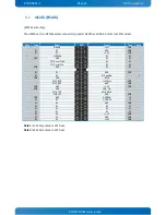 Preview for 61 page of Kontron KTH81/Flex User Manual