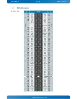 Preview for 62 page of Kontron KTH81/Flex User Manual