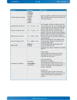 Preview for 86 page of Kontron KTH81/Flex User Manual