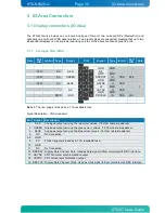 Предварительный просмотр 30 страницы Kontron KTQ67 Series User Manual