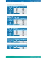 Preview for 22 page of Kontron KTQM67/ATXP User Manual