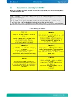 Preview for 9 page of Kontron KTUS15/mITX 1.6GHz Std User Manual