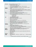 Preview for 11 page of Kontron KTUS15/mITX 1.6GHz Std User Manual