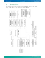 Preview for 13 page of Kontron KTUS15/mITX 1.6GHz Std User Manual