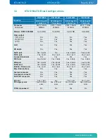 Preview for 14 page of Kontron KTUS15/mITX 1.6GHz Std User Manual