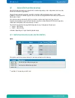 Preview for 30 page of Kontron KTUS15/mITX 1.6GHz Std User Manual